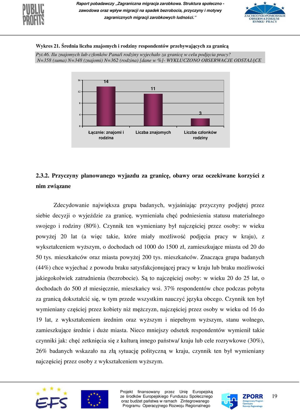 (rodzina) [dane w %]- WYKLUCZONO OBSERWACJE ODSTAJĄCE 16 12 