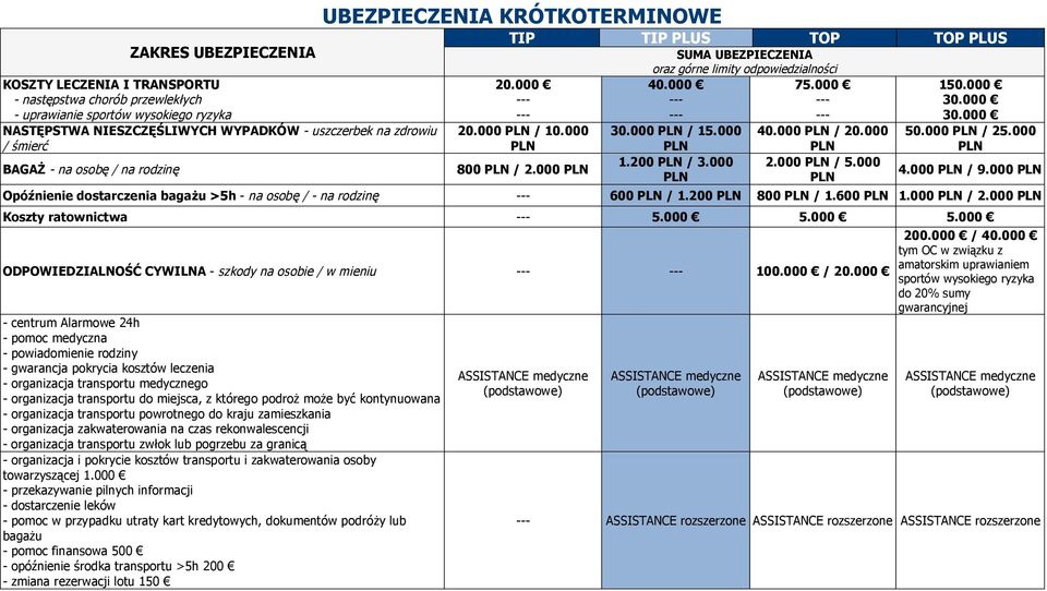 000 --- --- 30.000 PLN / 15.000 PLN 1.200 PLN / 3.000 PLN 75.000 --- --- 40.000 PLN / 20.000 PLN 2.000 PLN / 5.000 PLN 150.000 30.000 30.000 50.000 PLN / 25.000 PLN 4.000 PLN / 9.