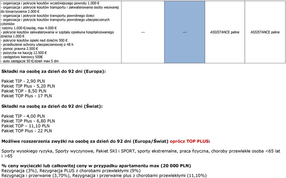 000 - pokrycie kosztów zakwaterowania w szpitalu opiekuna hospitalizowanego dziecka 1.000 - pokrycie kosztów opieki nad dzie mi 500 - przed enie ochrony ubezpieczeniowej o 48 h - pomoc prawna 2.