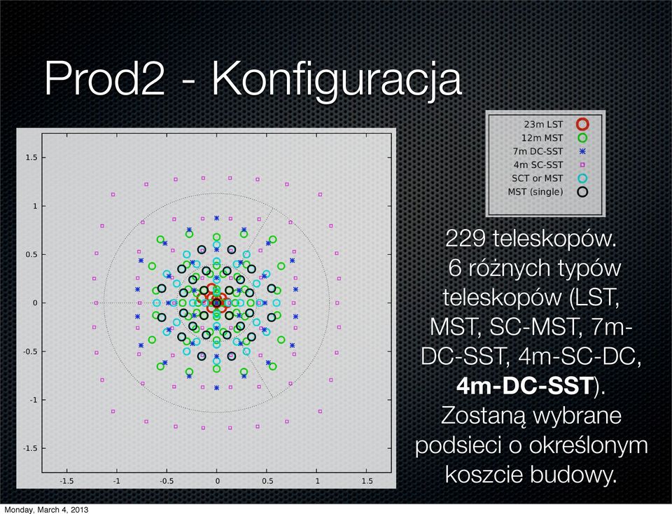 SC-MST, 7m- DC-SST, 4m-SC-DC, 4m-DC-SST).