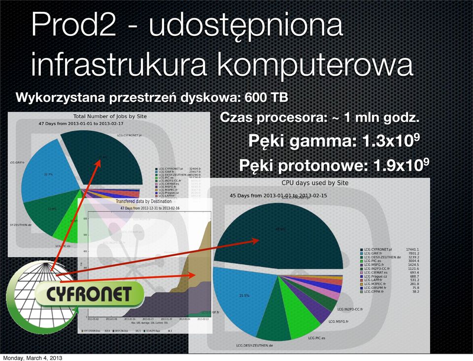 dyskowa: 600 TB Czas procesora: ~ 1 mln