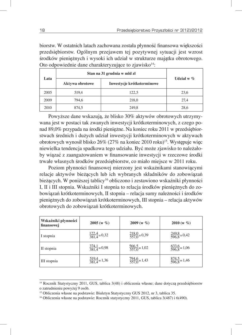 Oto odpowiednie dane charakteryzujące to zjawisko 14 : Lata Aktywa obrotowe Stan na 31 grudnia w mld zł Inwestycje krótkoterminowe Udział w % 2005 519,4 122,5 23,6 2009 794,6 218,0 27,4 2010 874,5