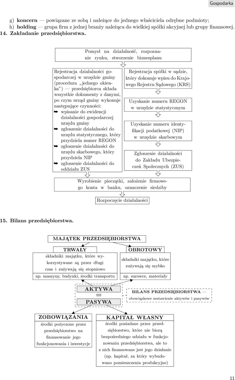 Pomysł na działalność, rozpoznanie rynku, stworzenie biznesplanu Rejestracja działalności gospodarczej w urzędzie gminy (procedura jednego okienka ) przedsiębiorca składa wszystkie dokumenty z