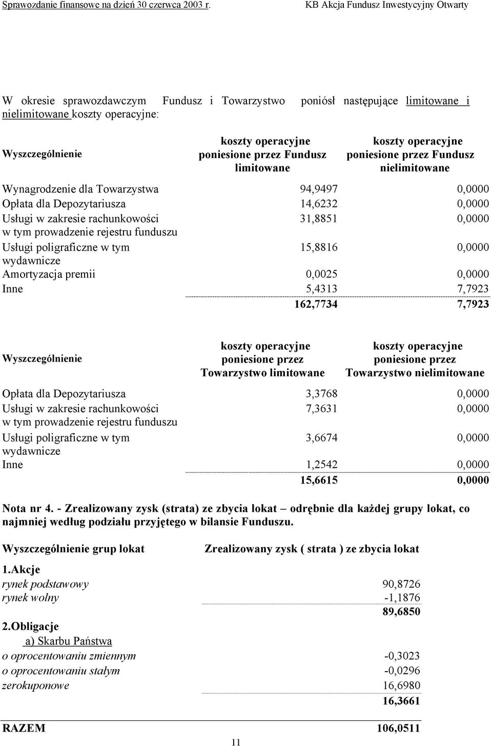 prowadzenie rejestru funduszu Usługi poligraficzne w tym 15,8816 0,0000 wydawnicze Amortyzacja premii 0,0025 0,0000 Inne 5,4313 7,7923 162,7734 7,7923 Wyszczególnienie koszty operacyjne poniesione