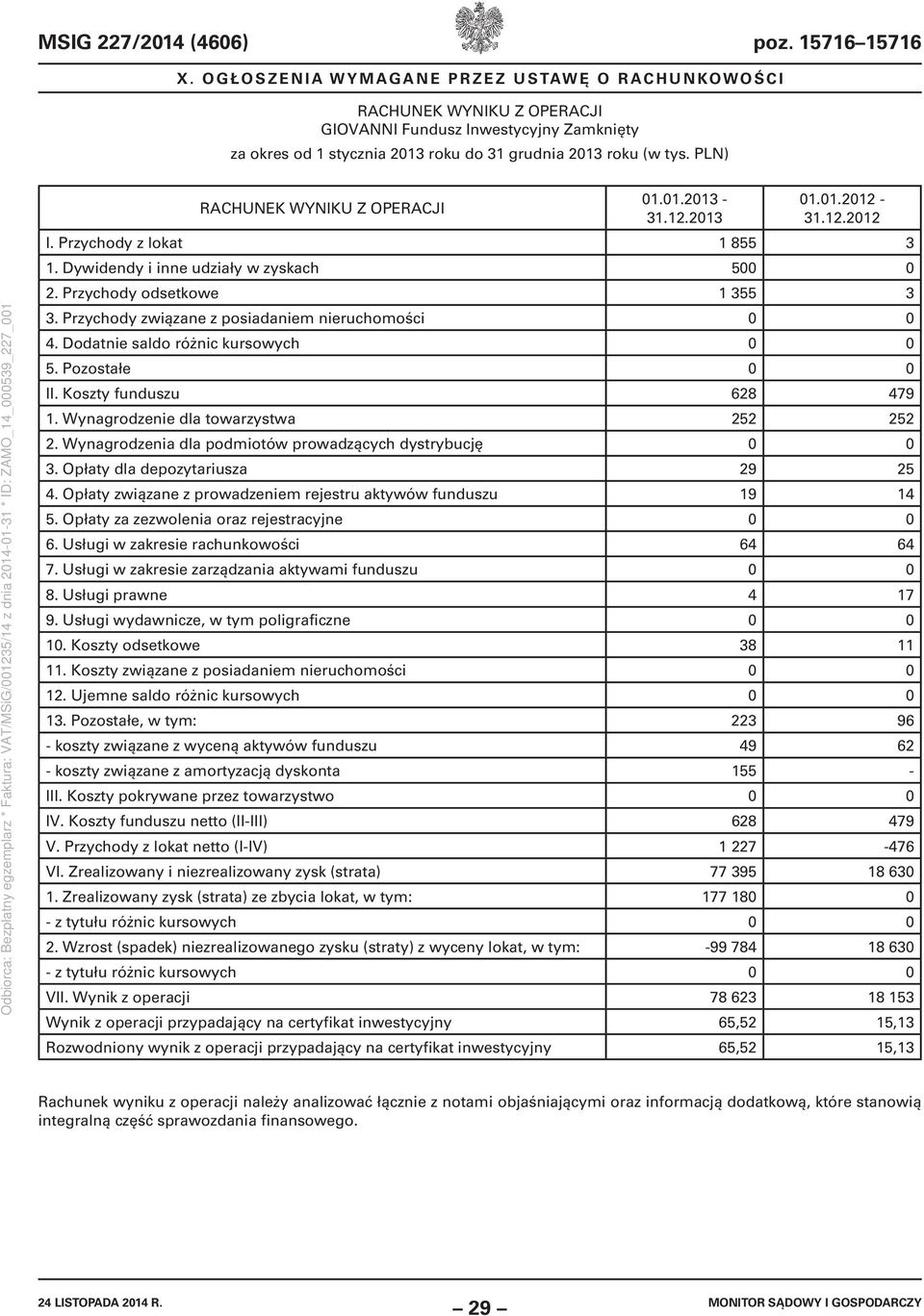 Dodatnie saldo różnic kursowych 0 0 5. Pozostałe 0 0 II. Koszty funduszu 628 479 1. Wynagrodzenie dla towarzystwa 252 252 2. Wynagrodzenia dla podmiotów prowadzących dystrybucję 0 0 3.