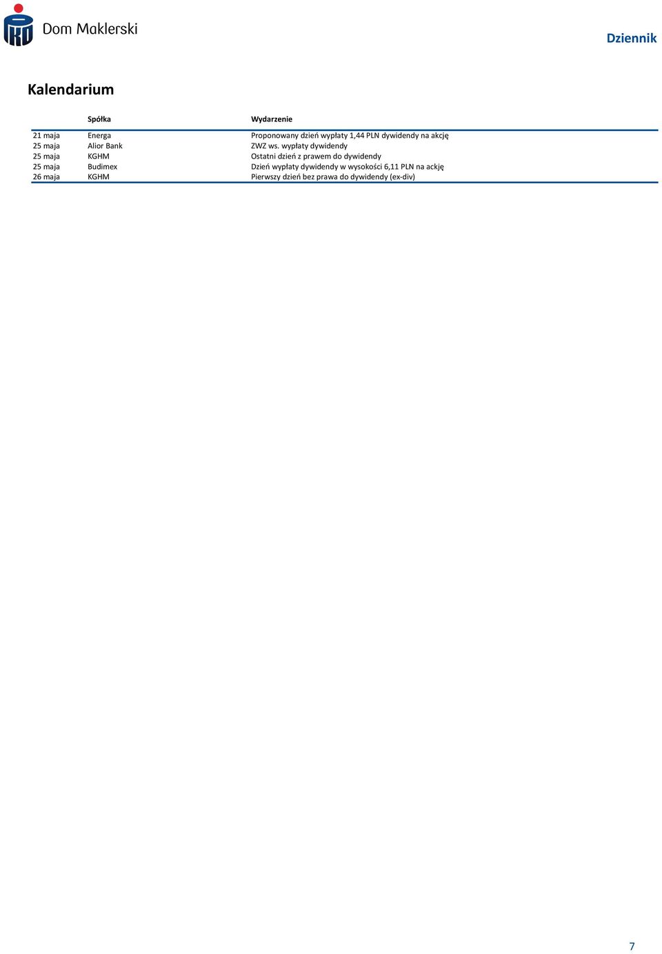 wypłaty dywidendy 25 maja KGHM Ostatni dzień z prawem do dywidendy 25 maja