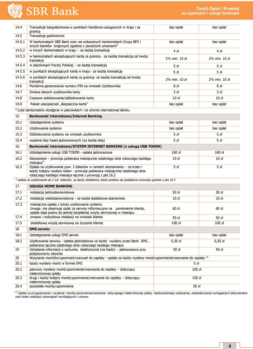 5.3 w bankomatach akceptujących kartę za granicą - za każdą transakcję od kwoty 2% min. 10 zł 2% min. 10 zł transakcji 14.5.4 w placówkach Poczty Polskiej za każdą transakcję 5 zł 5 zł 14.5.5 w punktach akceptujących kartę w kraju za każdą transakcję 5 zł 5 zł 14.