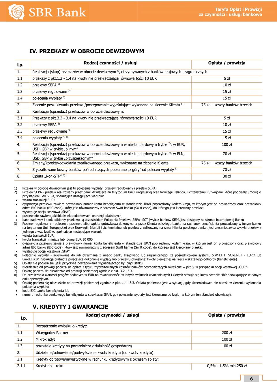Zlecenie poszukiwania przekazu/postępowanie wyjaśniające wykonane na zlecenie Klienta 5) 75 zł + koszty banków trzecich 3. Realizacja (sprzedaż) przekazów w obrocie dewizowym: 3.1 Przekazy z pkt.3.2-3.