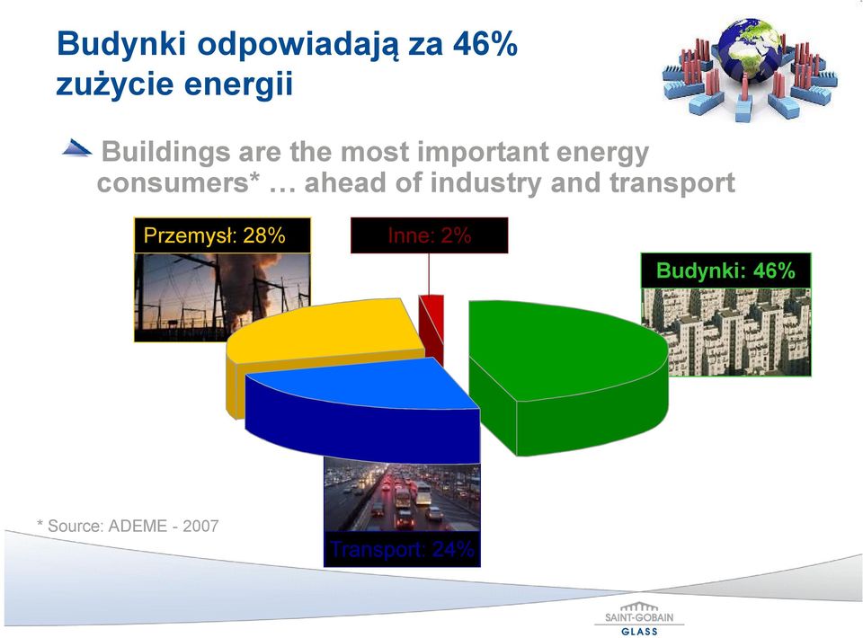 consumers* ahead of industry and transport