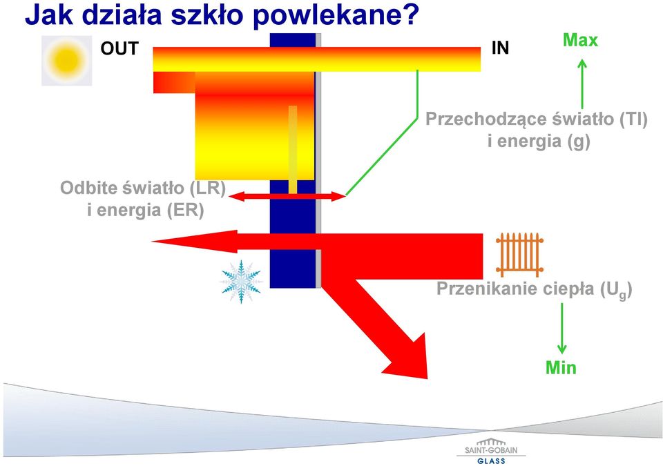 (Tl) i energia (g) Odbite światło