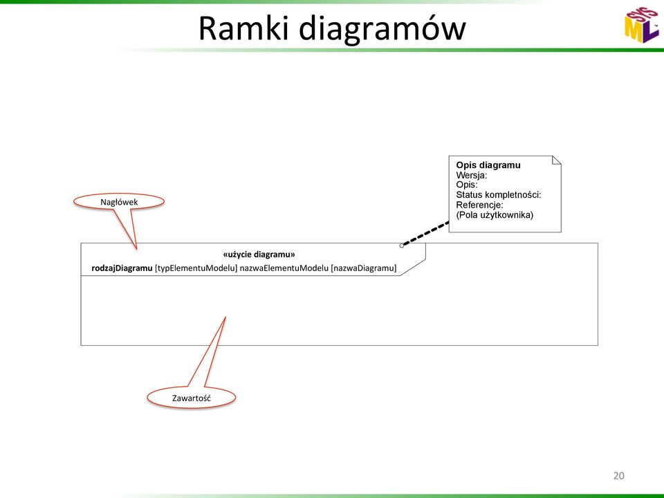 użytkownika) «użycie diagramu» rodzaju