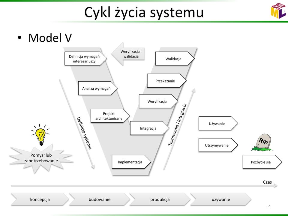 architektoniczny Integracja Używanie Utrzymywanie Pomysł lub