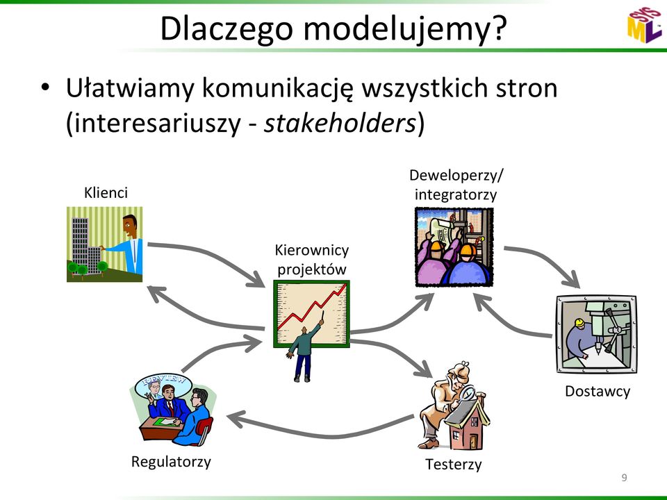 (interesariuszy - stakeholders) Klienci