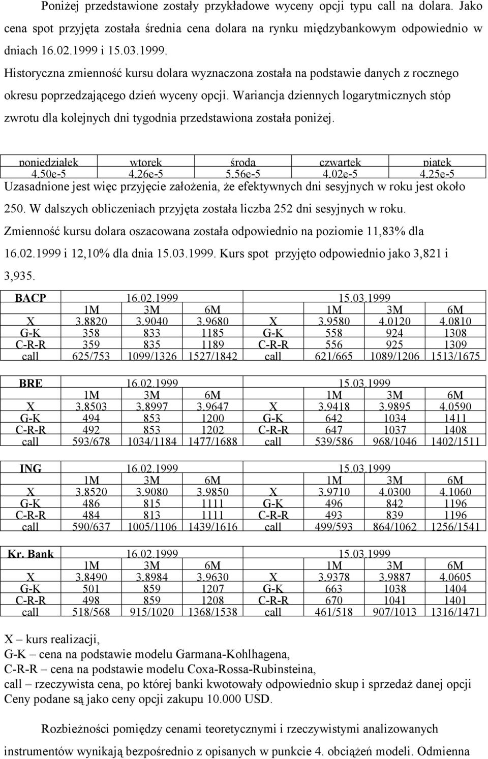 Wariancja dziennych logarytmicznych stóp zwrotu dla kolejnych dni tygodnia przedstawiona została poniżej.