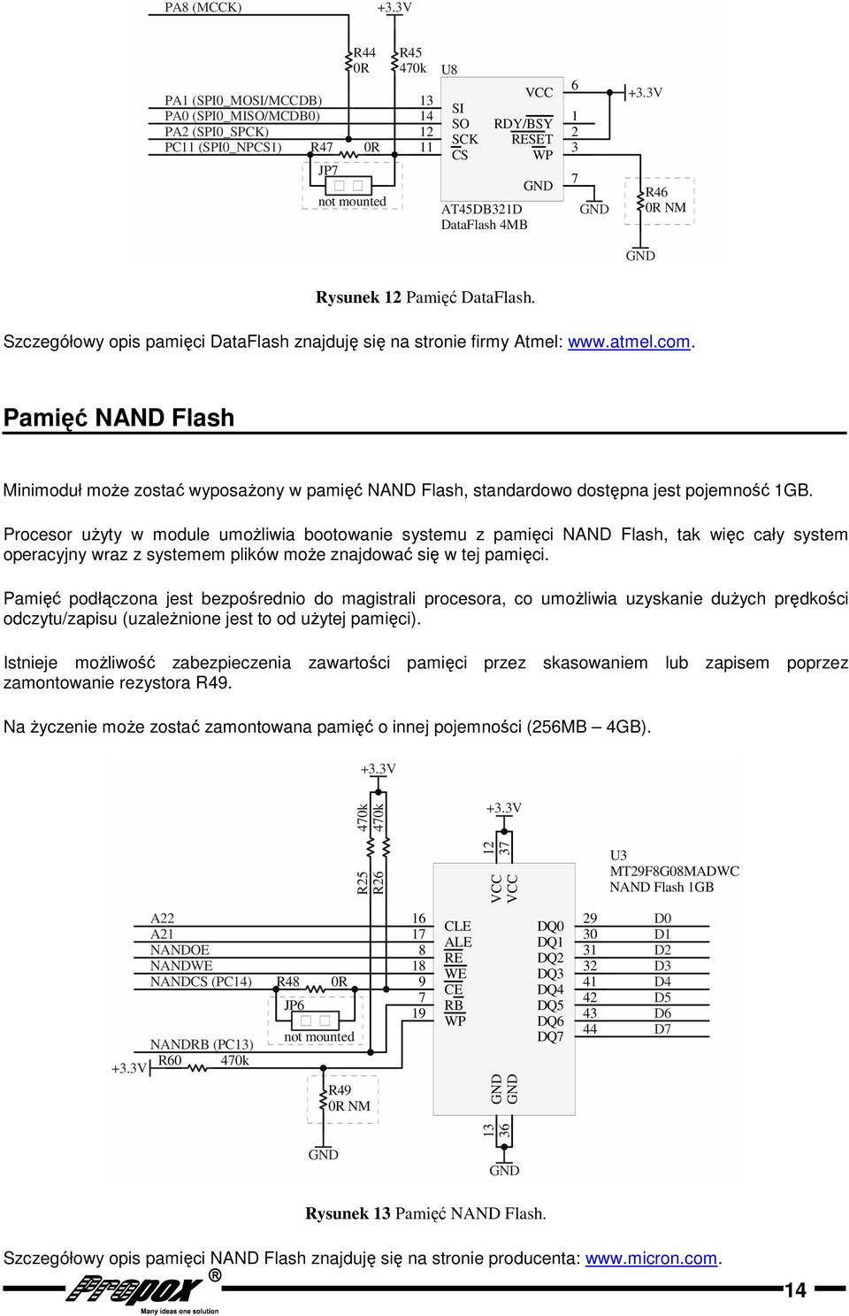 Pamięć NAND Flash Minimoduł może zostać wyposażony w pamięć NAND Flash, standardowo dostępna jest pojemność GB.