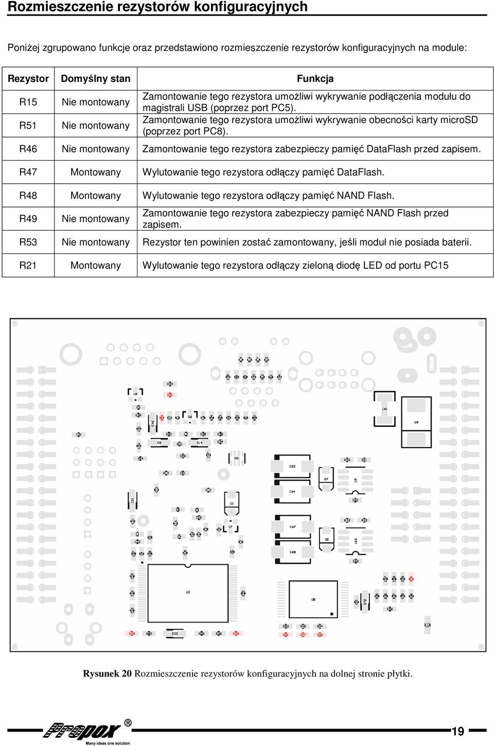 Zamontowanie tego rezystora umożliwi wykrywanie obecności karty microsd (poprzez port PC). R Nie montowany Zamontowanie tego rezystora zabezpieczy pamięć DataFlash przed zapisem.