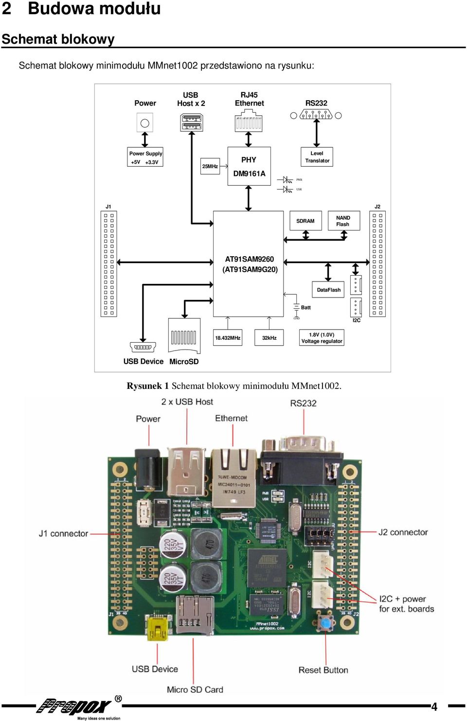 Translator USR J J SDRAM NAND Flash ATSAM0 (ATSAMG0) DataFlash Batt IC.MHz khz.v (.