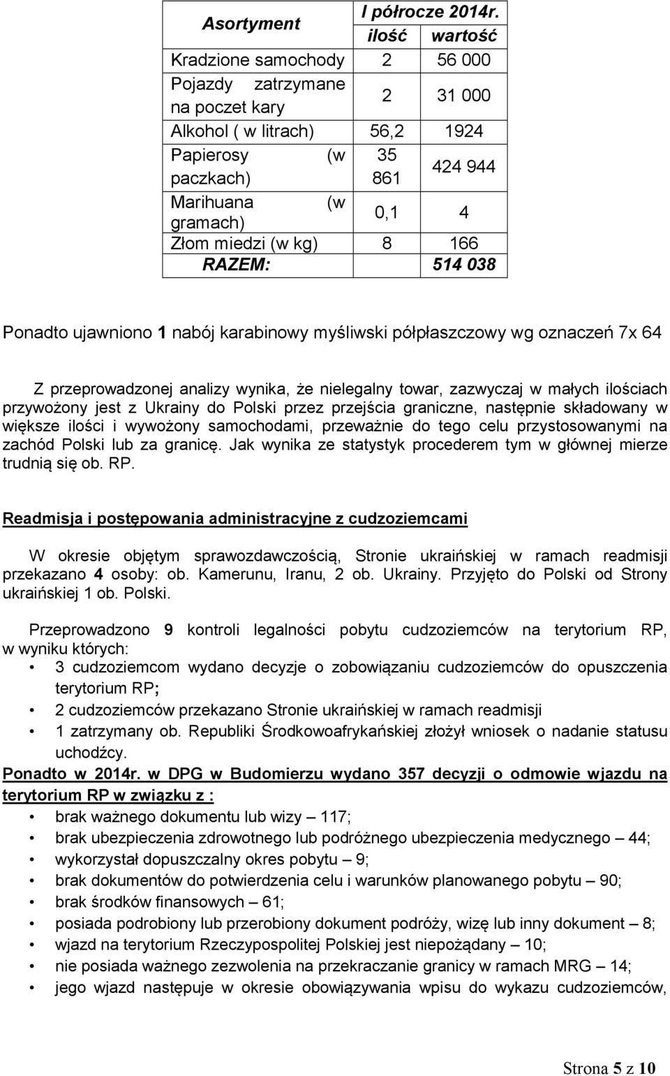 66 RAZEM: 54 038 Ponadto ujawniono nabój karabinowy myśliwski półpłaszczowy wg oznaczeń 7x 64 Z przeprowadzonej analizy wynika, że nielegalny towar, zazwyczaj w małych ilościach przywożony jest z