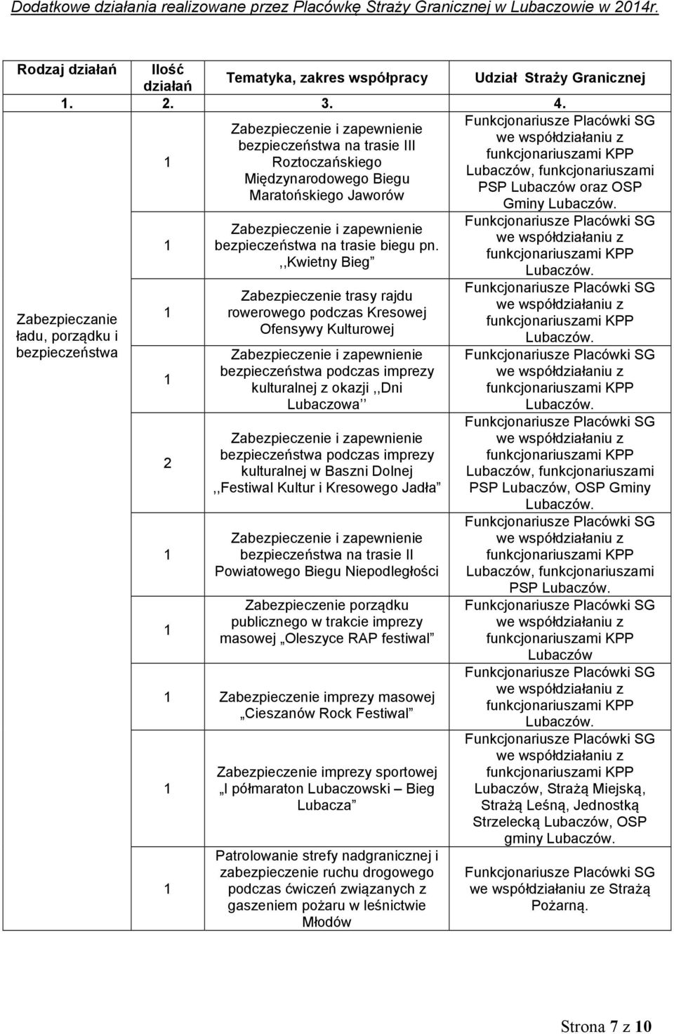 Zabezpieczanie ładu, porządku i bezpieczeństwa 2 Zabezpieczenie i zapewnienie bezpieczeństwa na trasie biegu pn.