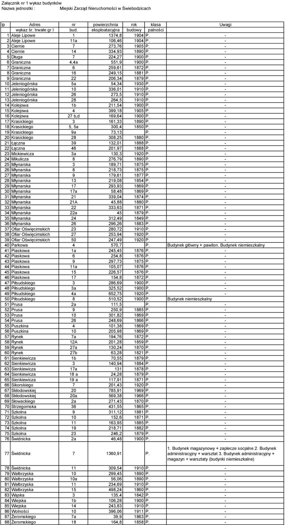 - 6 Graniczna 4,4a 551,9 1900 P. - 7 Graniczna 6 259,61 1872 P. - 8 Graniczna 16 249,15 1881 P. - 9 Graniczna 22 206,34 1879 P. - 10 Jeleniogórska 5a 54,34 1930 P. - 11 Jeleniogórska 10 336,01 1910 P.