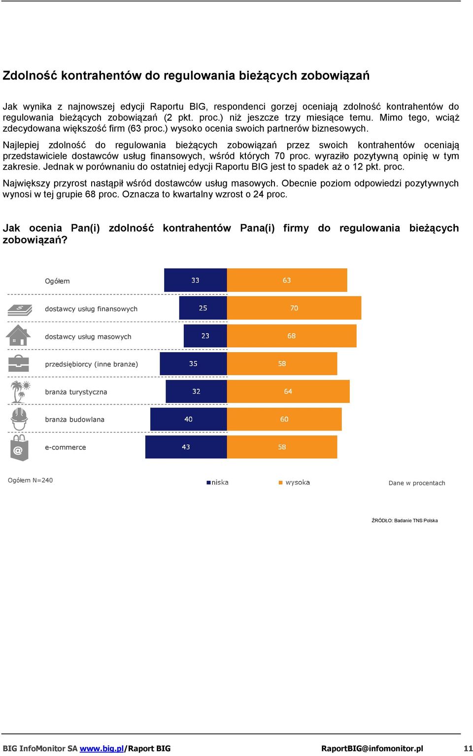 Najlepiej zdolność do regulowania bieżących zobowiązań przez swoich kontrahentów oceniają przedstawiciele dostawców usług finansowych, wśród których 70 proc. wyraziło pozytywną opinię w tym zakresie.