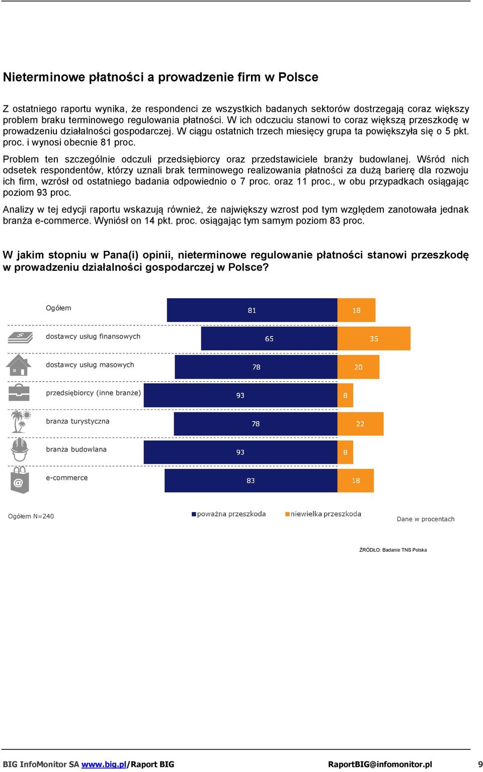 i wynosi obecnie 81 proc. Problem ten szczególnie odczuli przedsiębiorcy oraz przedstawiciele branży budowlanej.