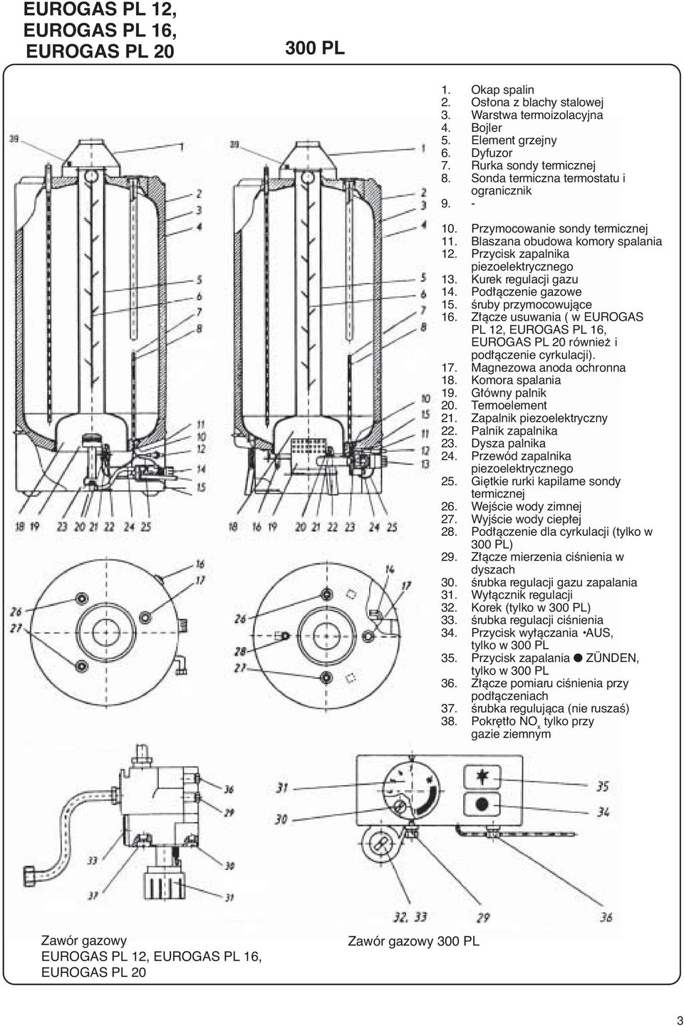 Podúàczenie gazowe 15. Êruby przymocowujàce 16. Zúàcze usuwania ( w EUROGAS PL 12, EUROGAS PL 16, EUROGAS PL 20 równieë i podúàczenie cyrkulacji). 17. Magnezowa anoda ochronna 18. Komora spalania 19.