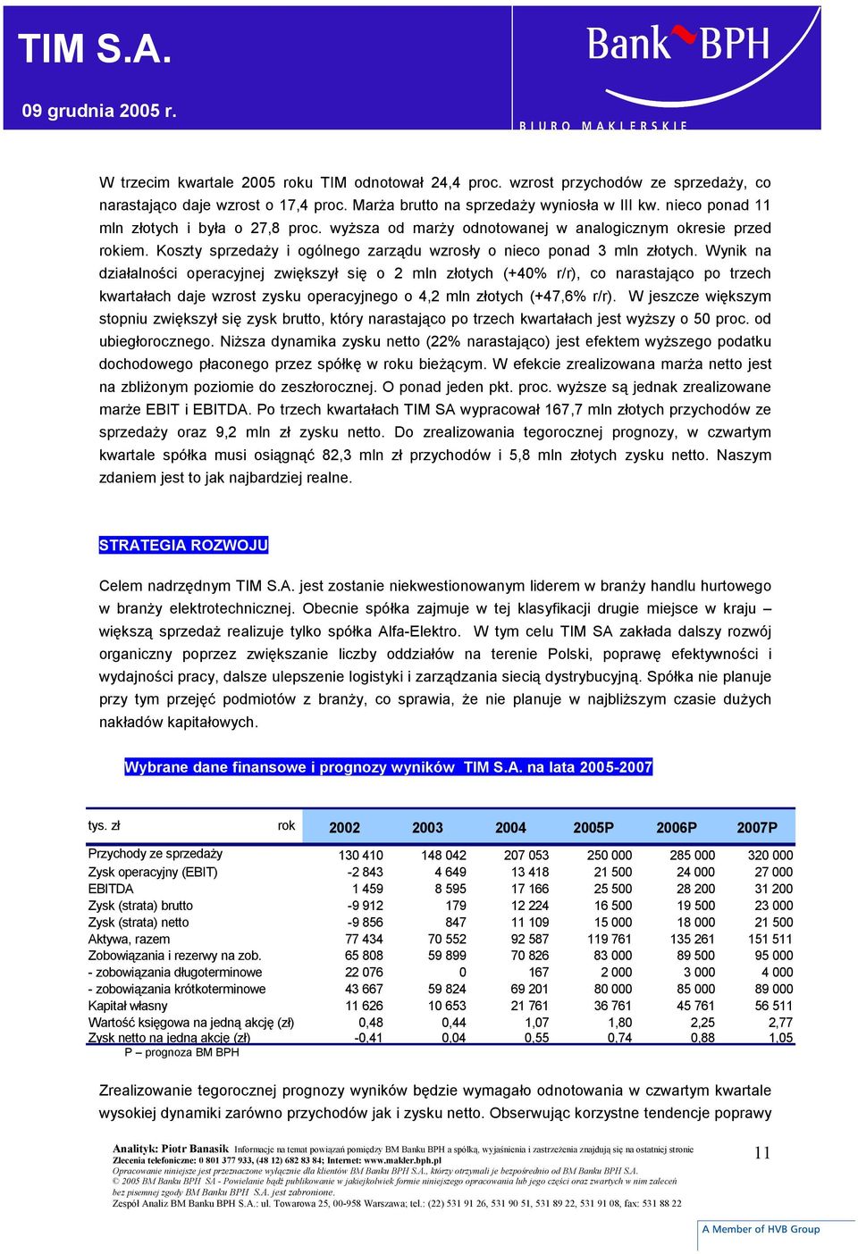 Wynik na działalności operacyjnej zwiększył się o 2 mln złotych (+40% r/r), co narastająco po trzech kwartałach daje wzrost zysku operacyjnego o 4,2 mln złotych (+47,6% r/r).