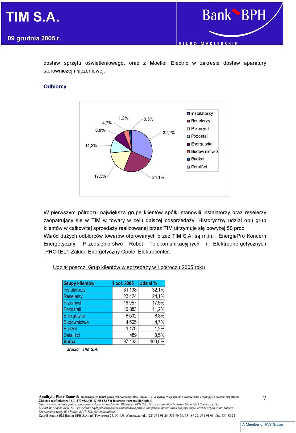 stanowili instalatorzy oraz reselerzy zaopatrujący się w TIM w towary w celu dalszej odsprzedaży.