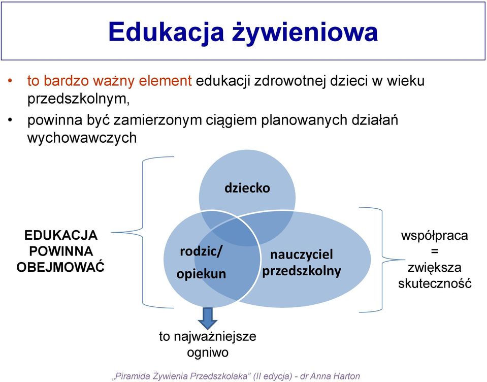 wychowawczych dziecko EDUKACJA POWINNA OBEJMOWAĆ rodzic/ opiekun