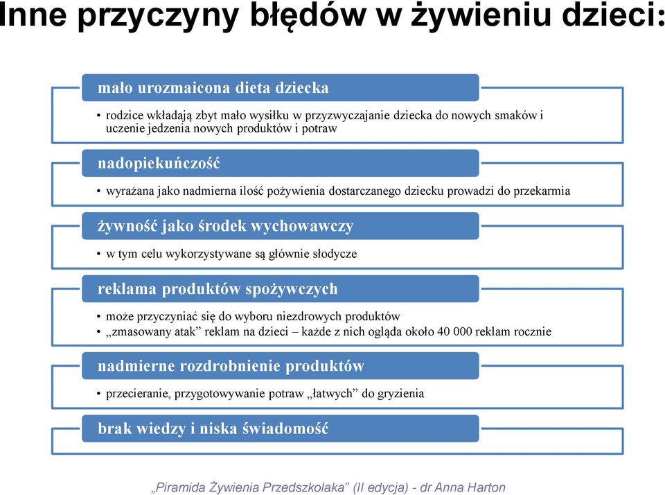 wychowawczy w tym celu wykorzystywane są głównie słodycze reklama produktów spożywczych może przyczyniać się do wyboru niezdrowych produktów zmasowany atak reklam