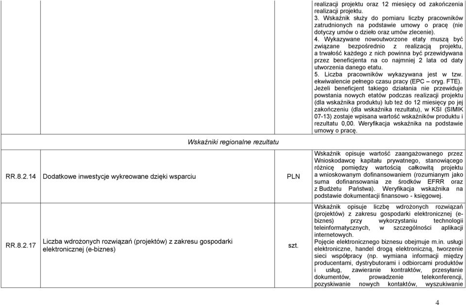 oraz 12 miesięcy od zakończenia realizacji projektu. 3. Wskaźnik służy do pomiaru liczby pracowników zatrudnionych na podstawie umowy o pracę (nie dotyczy umów o dzieło oraz umów zlecenie). 4.