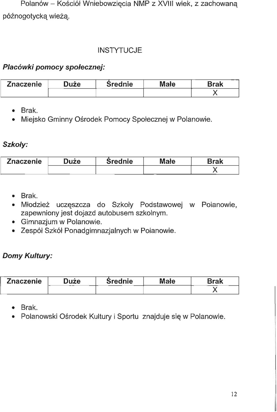 Brak Szkoły: I Znaczenie Duże Średnie Małe Brak Brak. Młodzież uczęszcza do Szkoły Podstawowej wpolanowie, zapewniony jest dojazd autobusem szkolnym.