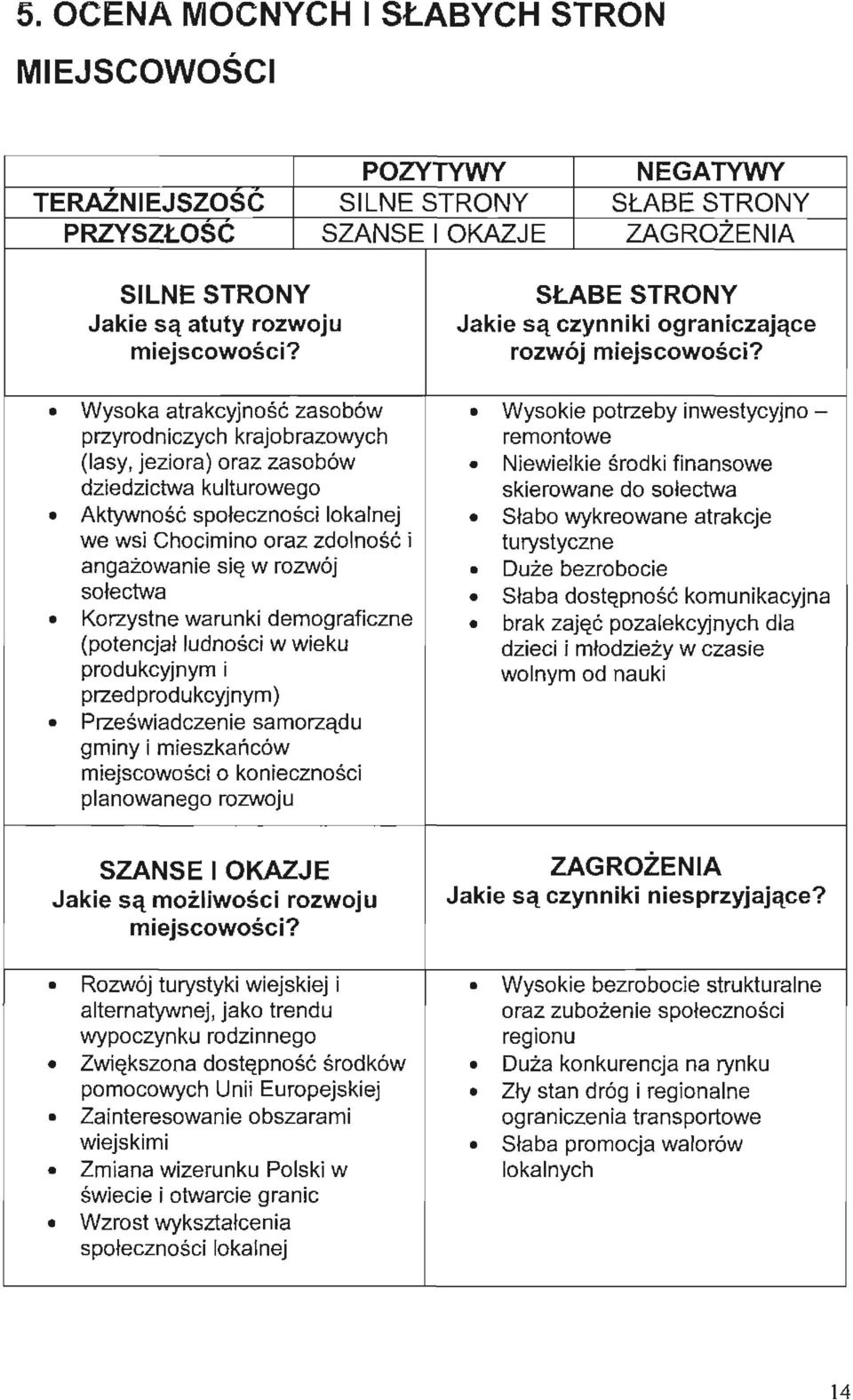 Wysoka atrakcyjność zasobów Wysokie potrzeby inwestycyjno - przyrodniczych krajobrazowych remontowe (lasy, jeziora) oraz zasobów Niewielkie środki finansowe dziedzictwa kulturowego skierowane do