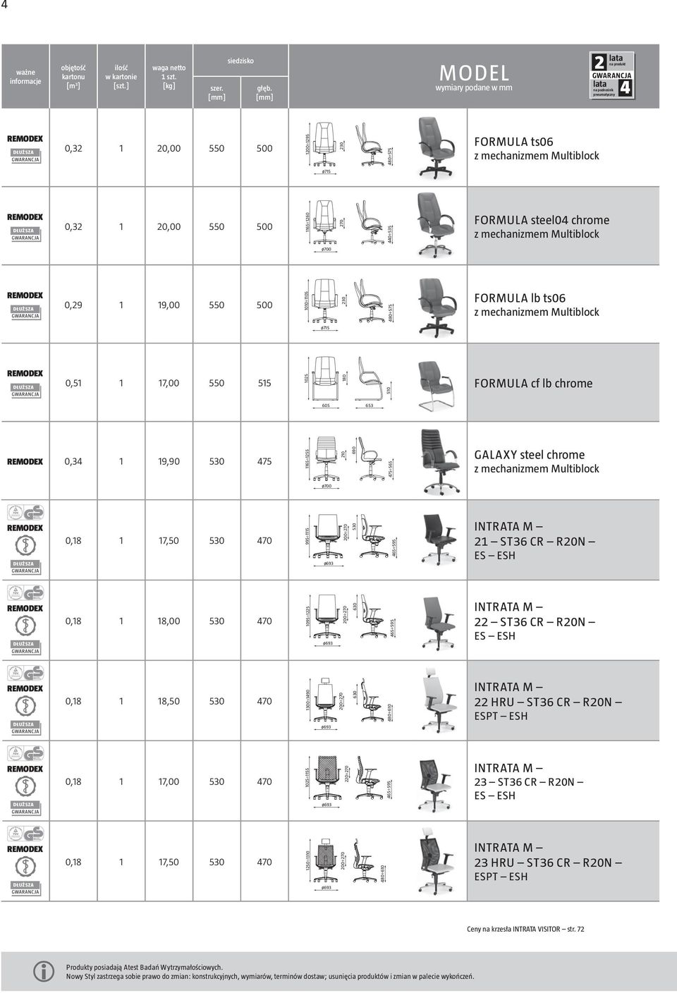 chrome z mechanizmem Multiblock ø700 DŁUŻZA 0,9 1 19,00 550 500 1010 1105 30 480 575 FORMULA lb ts06 z mechanizmem Multiblock ø715 DŁUŻZA 0,51 1 17,00 550 515 105 180 510 FORMULA cf lb chrome 605 653