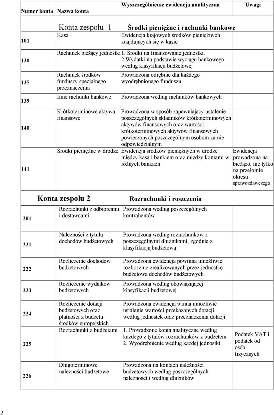 Wydatki na podstawie wyciągu bankowego według klasyfikacji budżetowej Rachunek środkéw funduszy specjalnego przeznaczenia Inne rachunki bankowe KrÉtkoterminowe aktywa finansowe Prowadzona odrębnie