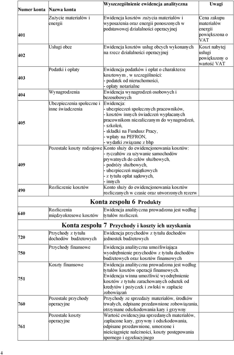 rzecz działalności operacyjnej Ewidencja podatkçw i opłat o charakterze kosztowym, w szczegçlności: - podatek od nieruchomości, - opłaty notarialne Ewidencja wynagrodzeń osobowych i bezosobowych