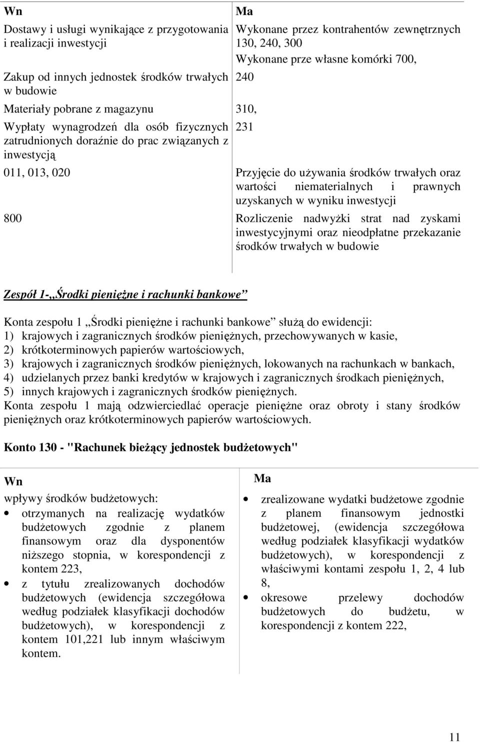 oraz wartości niematerialnych i prawnych uzyskanych w wyniku inwestycji 800 Rozliczenie nadwyŝki strat nad zyskami inwestycyjnymi oraz nieodpłatne przekazanie środków trwałych w budowie 231 Zespół 1-