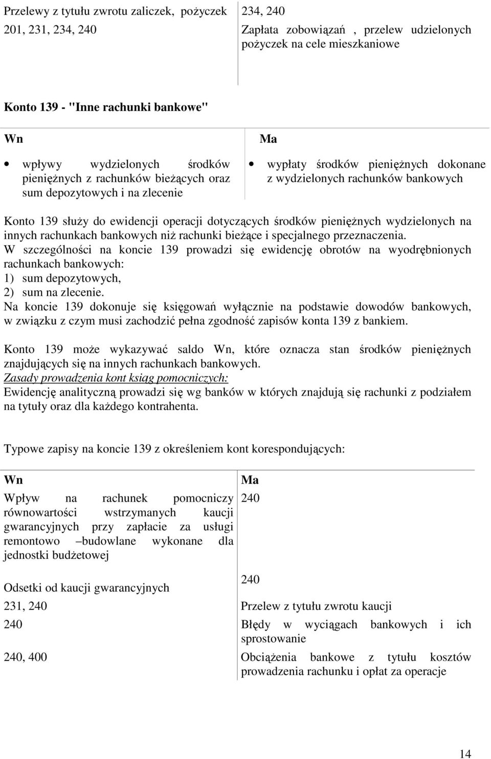 środków pienięŝnych wydzielonych na innych rachunkach bankowych niŝ rachunki bieŝące i specjalnego przeznaczenia.