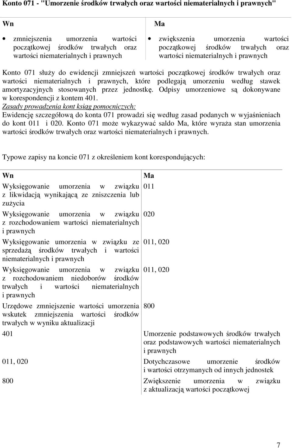 prawnych, które podlegają umorzeniu według stawek amortyzacyjnych stosowanych przez jednostkę. Odpisy umorzeniowe są dokonywane w korespondencji z kontem 401.