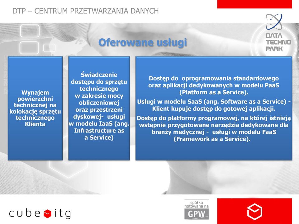 Infrastructure as a Service) Dostęp do oprogramowania standardowego oraz aplikacji dedykowanych w modelu PaaS (Platform as a Service). Usługi w modelu SaaS (ang.