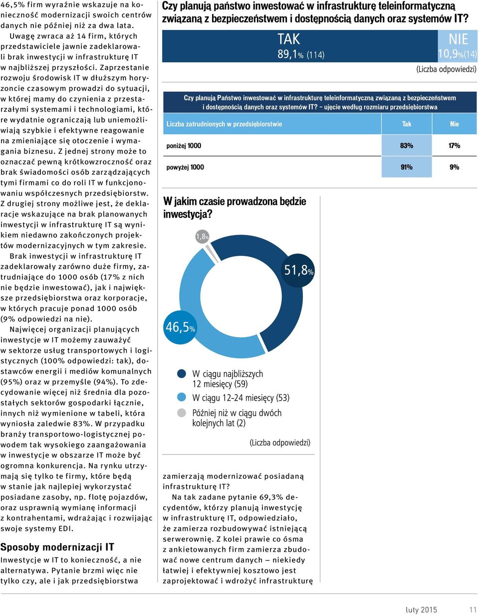 Zaprzestanie rozwoju środowisk IT w dłuższym horyzoncie czasowym prowadzi do sytuacji, w której mamy do czynienia z przestarzałymi systemami i technologiami, które wydatnie ograniczają lub