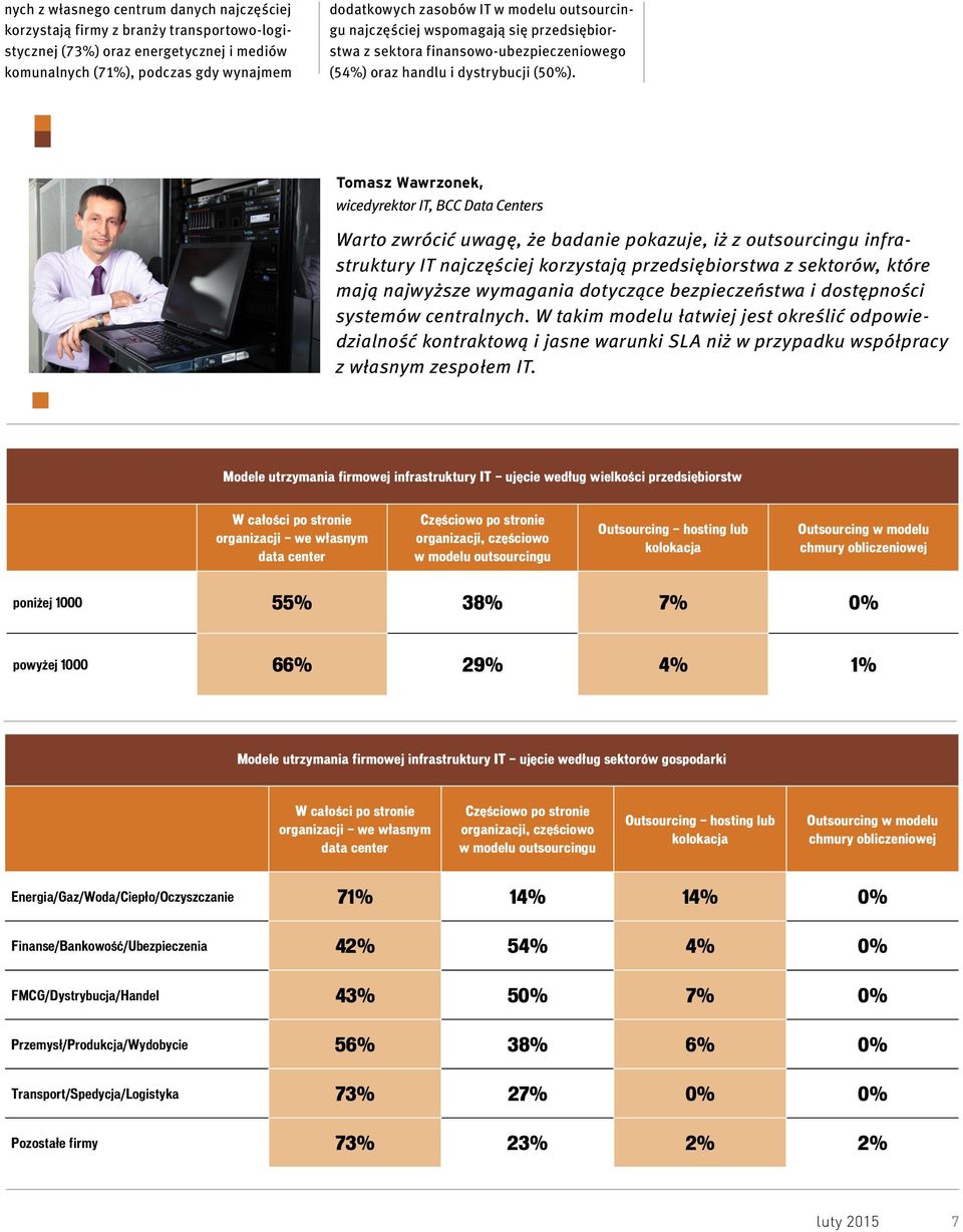 Tomasz Wawrzonek, wicedyrektor IT, BCC Data Centers Warto zwrócić uwagę, że badanie pokazuje, iż z outsourcingu infrastruktury IT najczęściej korzystają przedsiębiorstwa z sektorów, które mają