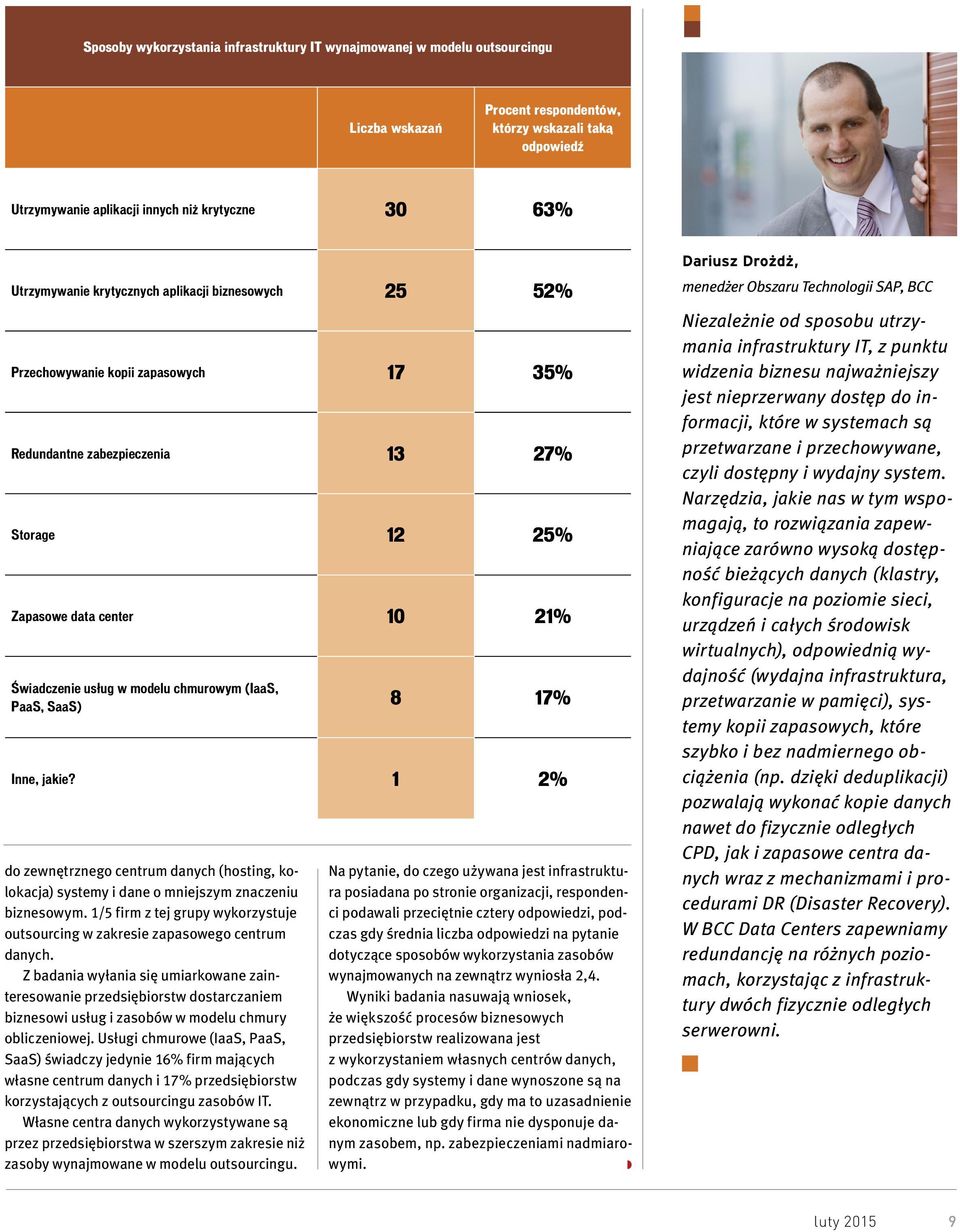 chmurowym (IaaS, PaaS, SaaS) 8 17% Inne, jakie? 1 2% do zewnętrznego centrum danych (hosting, kolokacja) systemy i dane o mniejszym znaczeniu biznesowym.