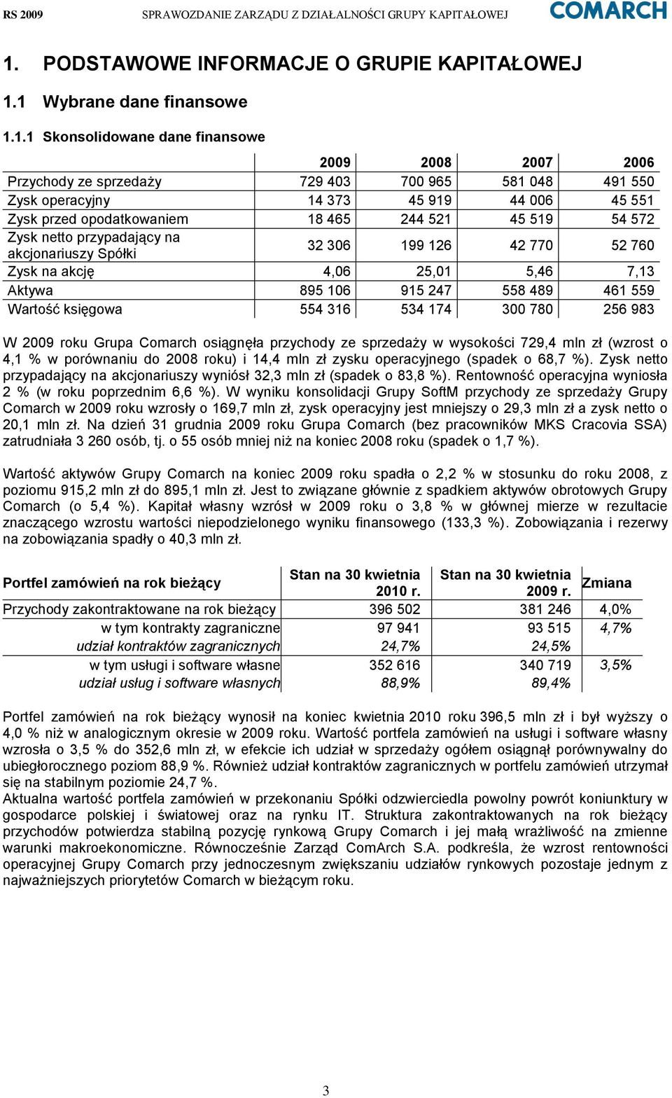 Aktywa 895 106 915 247 558 489 461 559 Wartość księgowa 554 316 534 174 300 780 256 983 W 2009 roku Grupa Comarch osiągnęła przychody ze sprzedaży w wysokości 729,4 mln zł (wzrost o 4,1 % w