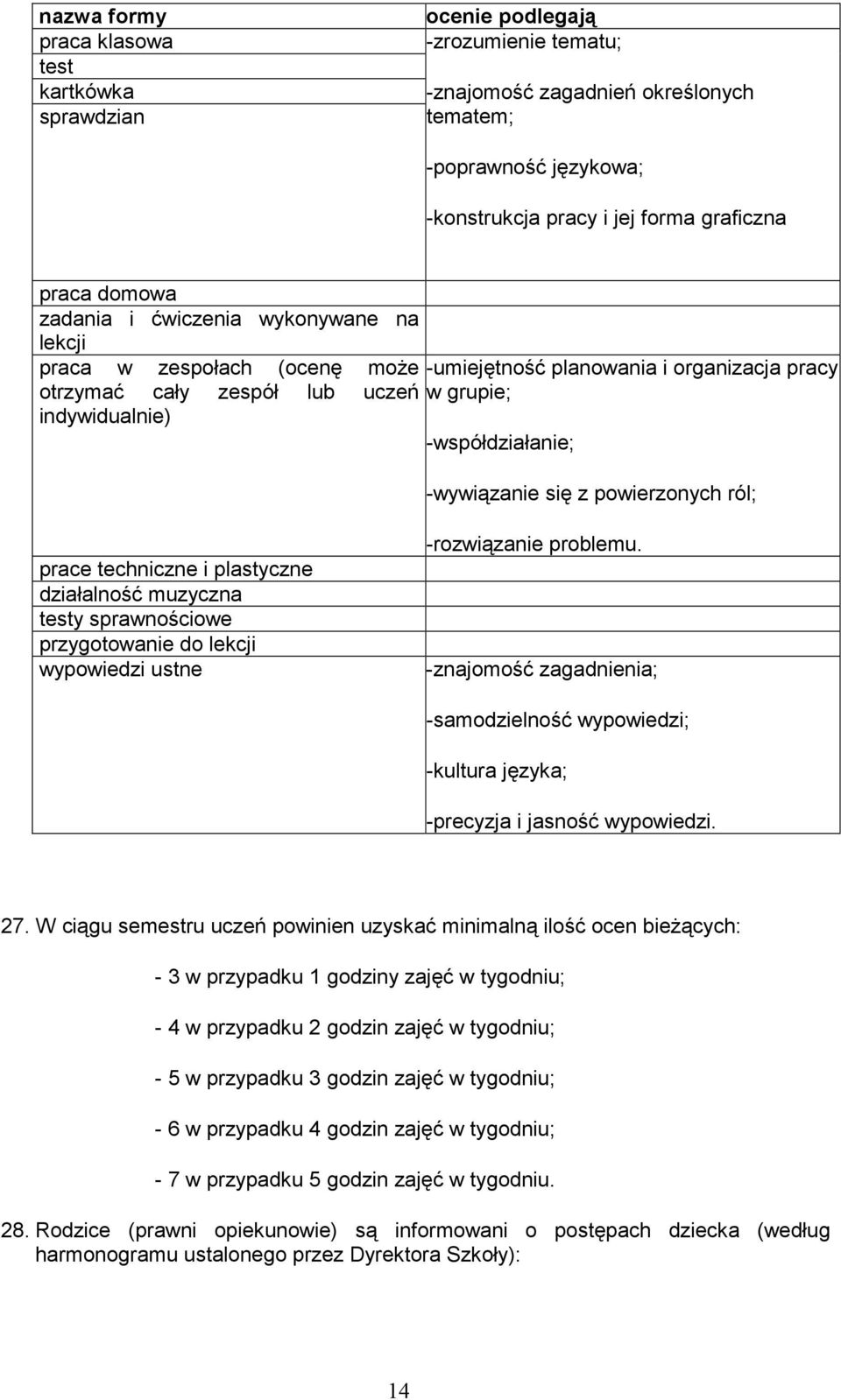 -współdziałanie; -wywiązanie się z powierzonych ról; prace techniczne i plastyczne działalność muzyczna testy sprawnościowe przygotowanie do lekcji wypowiedzi ustne -rozwiązanie problemu.