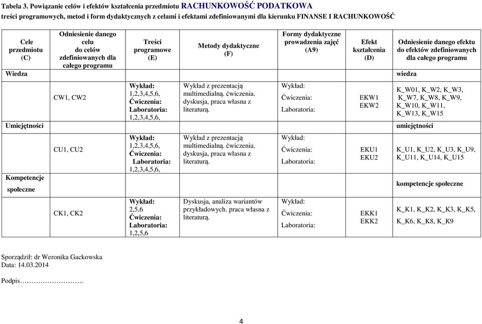 przedmiotu (C) Odniesienie danego celu do celów zdefiniowanych dla całego programu Treści programowe (E) Metody dydaktyczne (F) Formy dydaktyczne prowadzenia zajęć (A9) Efekt kształcenia (D) Wiedza