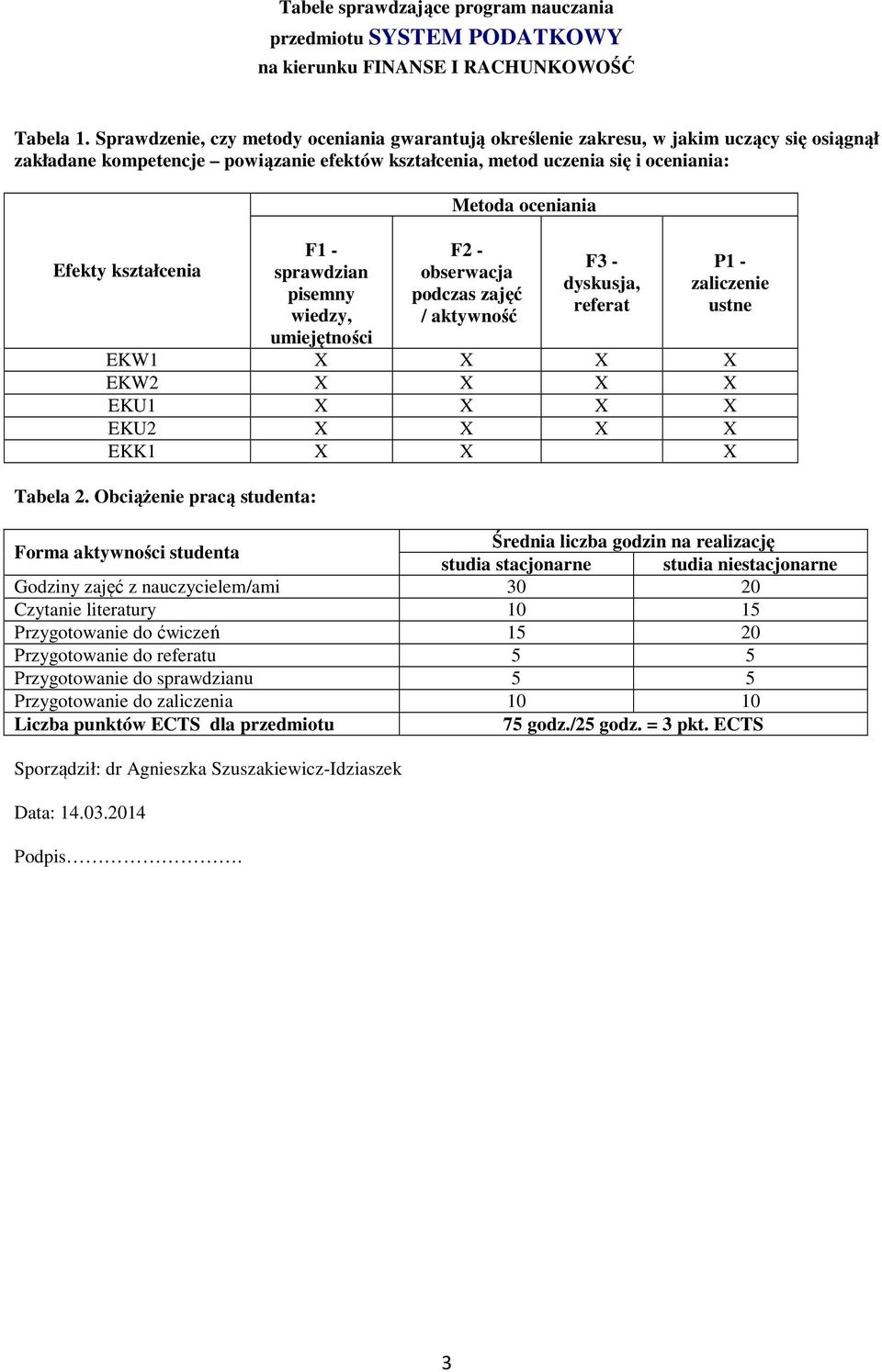 - sprawdzian pisemny wiedzy, umiejętności Metoda oceniania F - obserwacja podczas zajęć / aktywność F - dyskusja, referat P - zaliczenie ustne EKW X X X X EKW X X X X EKU X X X X EKU X X X X EKK X X