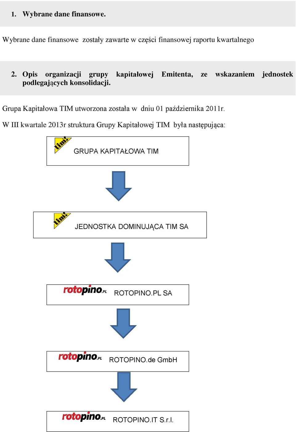 Grupa Kapitałowa TIM utworzona została w dniu 01 października 2011r.