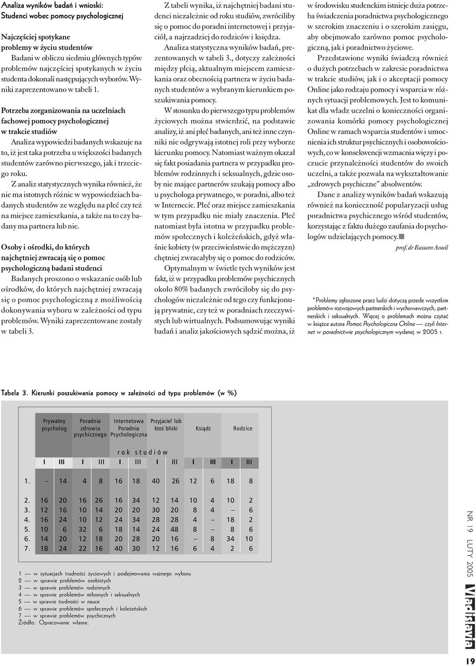 Potrzeba zorganizowania na uczelniach fachowej pomocy psychologicznej w trakcie studiów Analiza wypowiedzi badanych wskazuje na to, iż jest taka potrzeba u większości badanych studentów zarówno